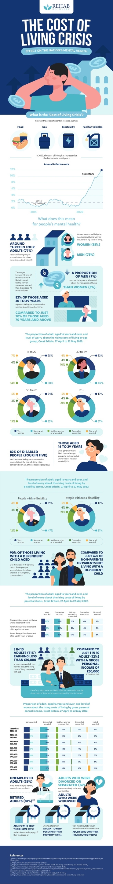 The cost of living crisis - How it affects your mental health ...